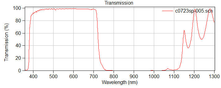 Optical Filter Optical Filter 720HSP. 17.9mm round 1+/_ 0.1 thick Cold Window 0