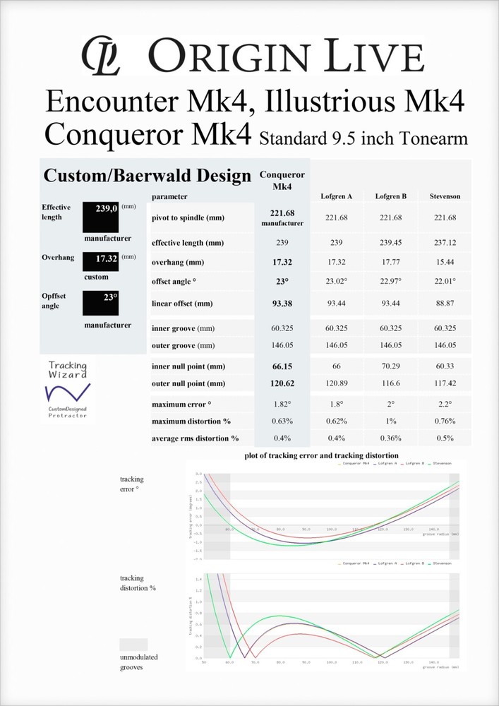 Origin Live Encounter/Illustrious/Conqueror Mk4 Tonearm Cartridge Protractor