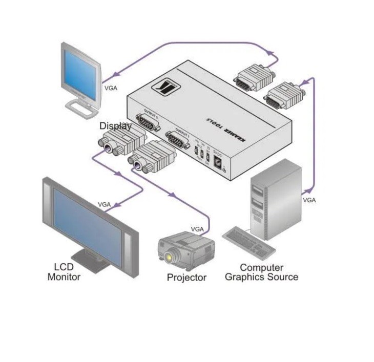 NEW Kramer Tools VP-300K 1:3 Computer Graphics Video Distribution Amplifier
