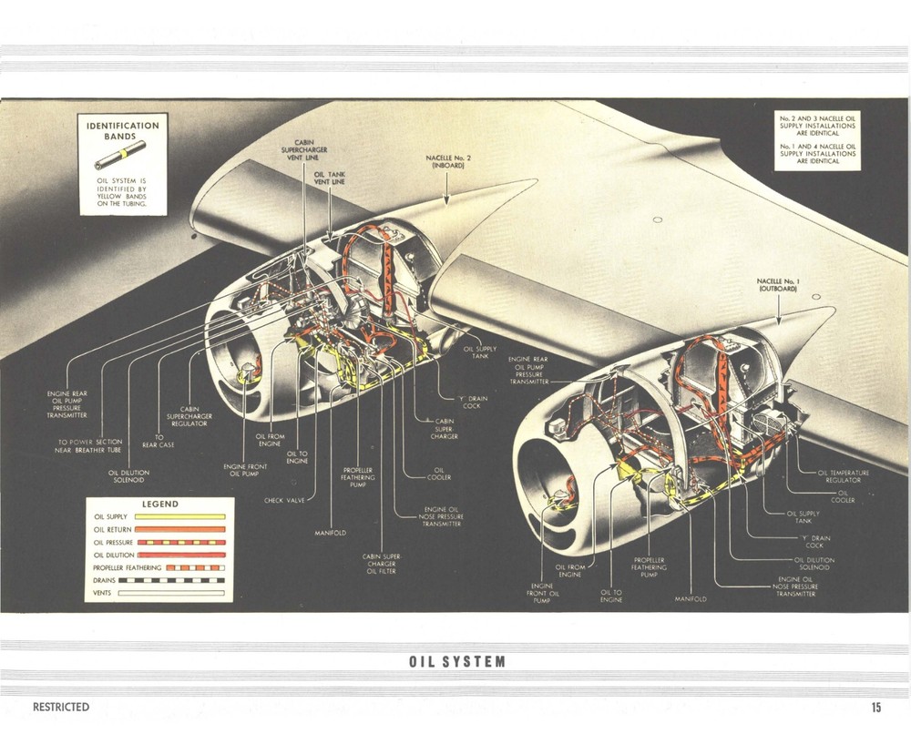 REPRINT WWII B-29 BOEING ENGINE CHANGE MANUAL