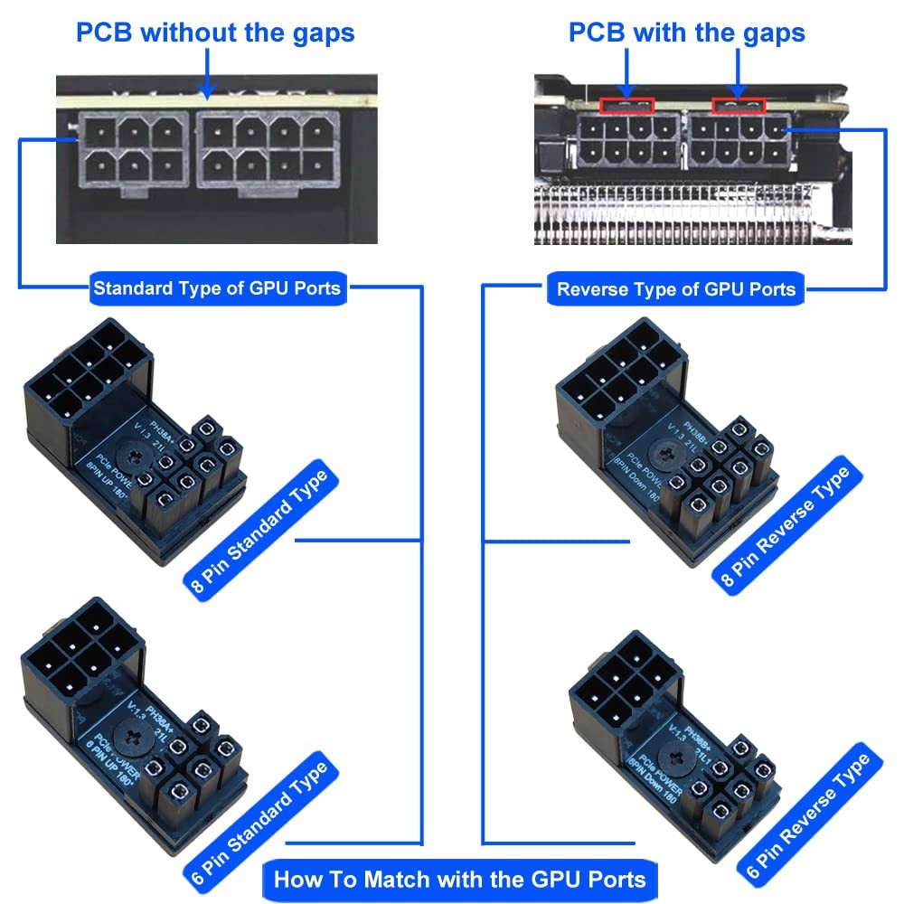 COMeap 8 Pin 180 Degree Adapter, GPU VGA 8 STD/RVS*2, 8 STD/RVS*2