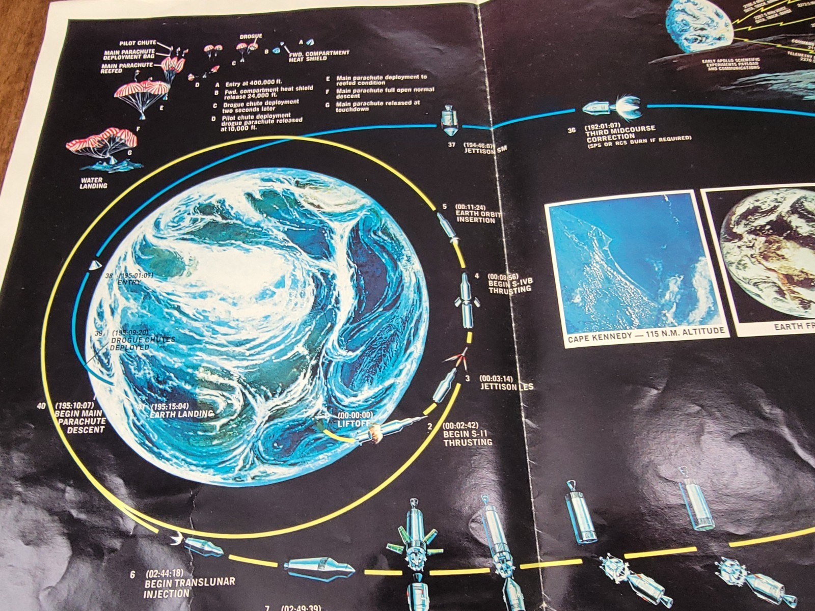1969 NASA General Electric Apollo Initial Lunar Landing Mission Poster 39x29"