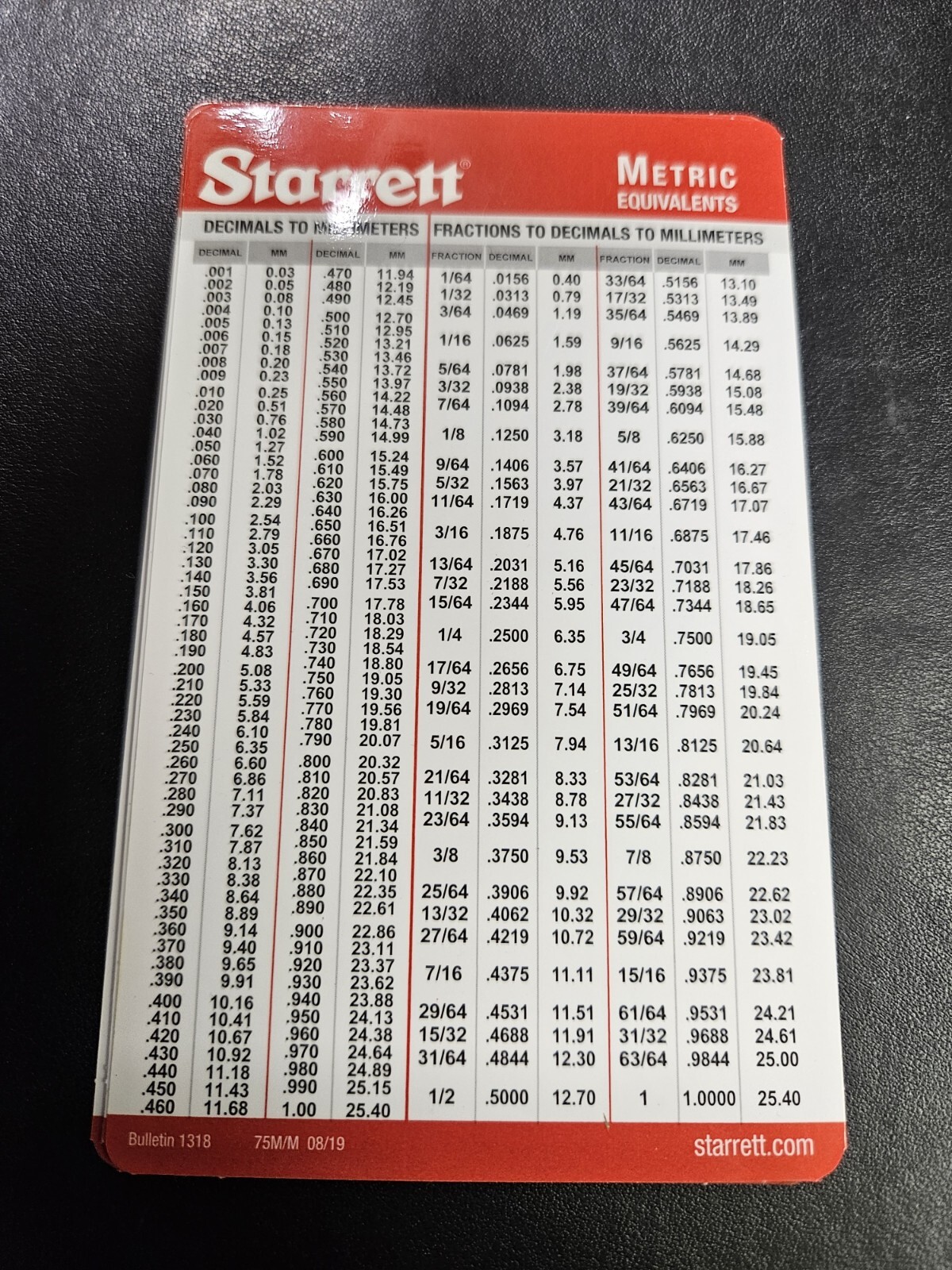 Pocket Starrett Metric and Decimal Equivalents Chart Machinist F1/E6