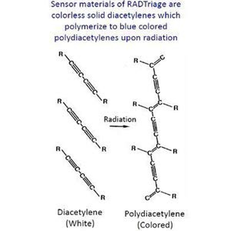 Radtriage Model50 Dosimeter & Self-Indicating Instant Alert Dosimeters Practical