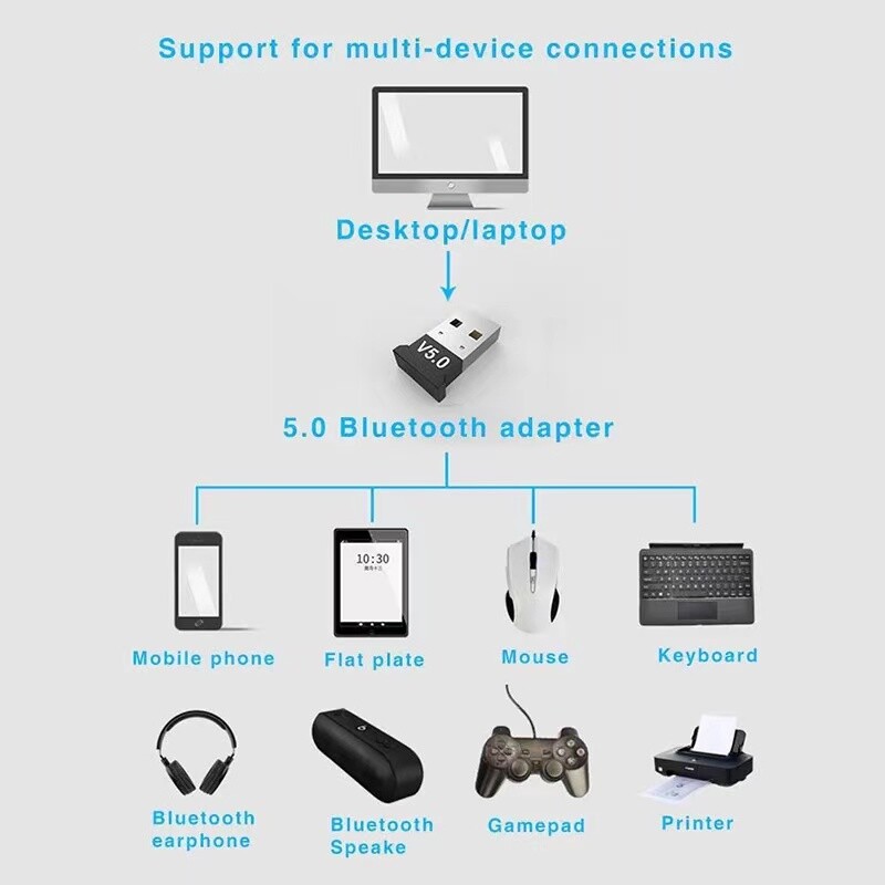 USB Bluetooth 5.0 Wireless Dongle Adapter Receiver For Windows PC Real 5.0 USA