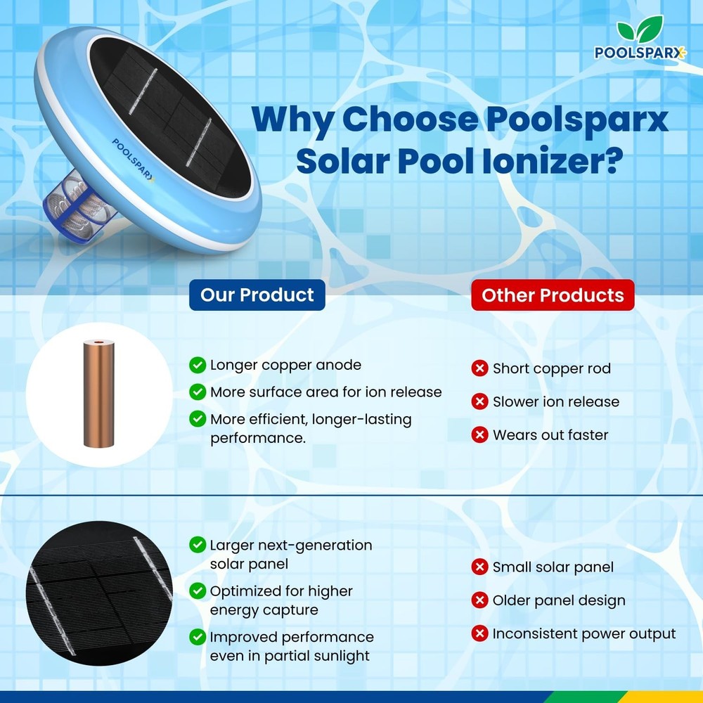 Solar Pool Ionizer – Copper Pool Ionizer for Above Ground & Inground Pools