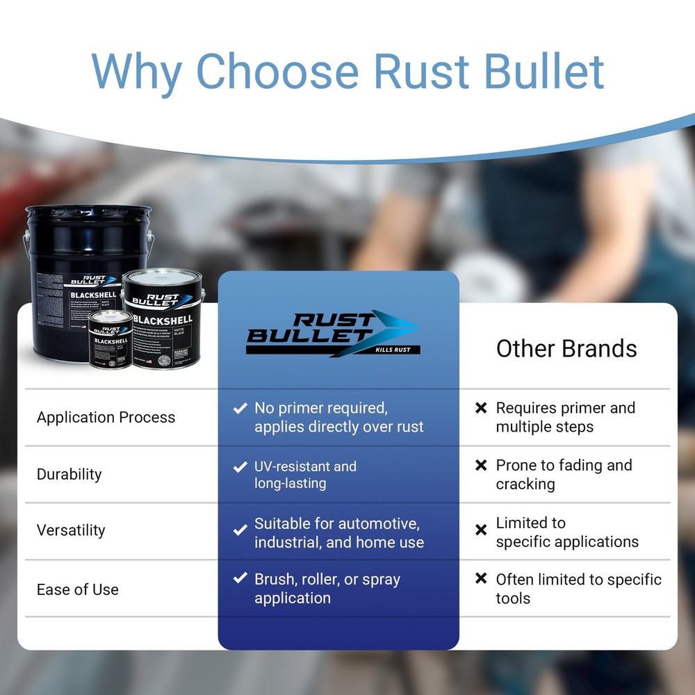 RUST BULLET BlackShell - Matte Black - 1 Quart - Corrosion Preventive Coating...