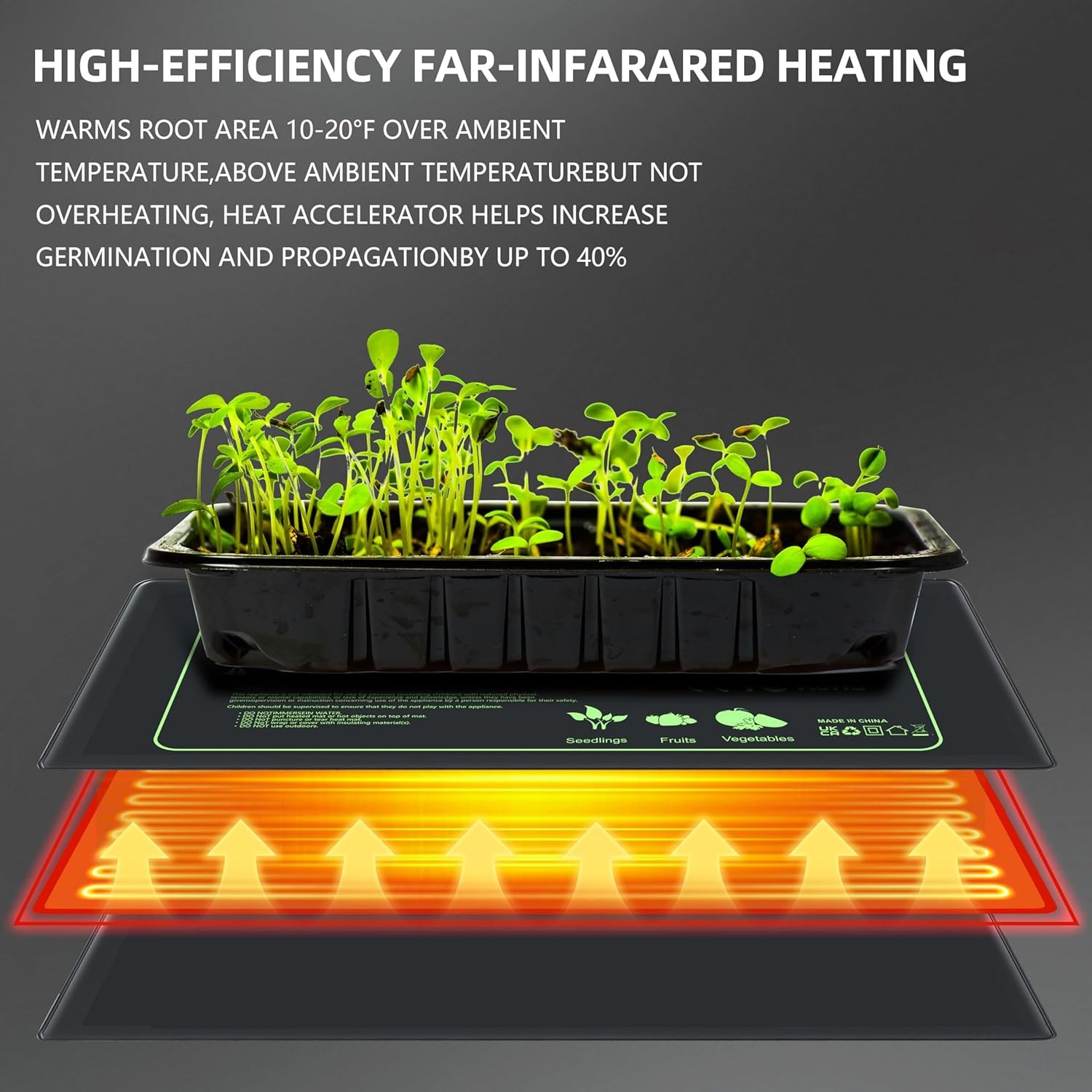 Seedling Heat Mat 2 Pack Heat Mats for Seed Starting Plants Indoor Growing...