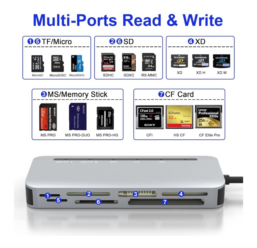 USB C Multi Card Reader, XD/MS/SD/TF/CF Type-C 5Gps High Speed 7-in-1
