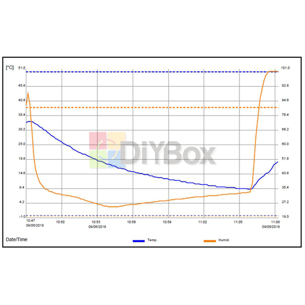 BTH81-USB Temperature Humidity Data Logger Intelligent Cold Chain Thermometer
