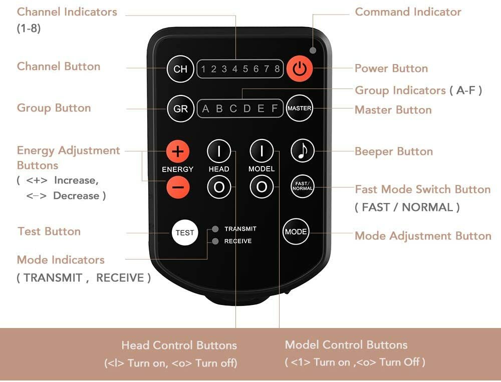 E4 Wireless Flash Trigger for Profoto A1 B2 B10 Replace Profoto Air TTL Remote
