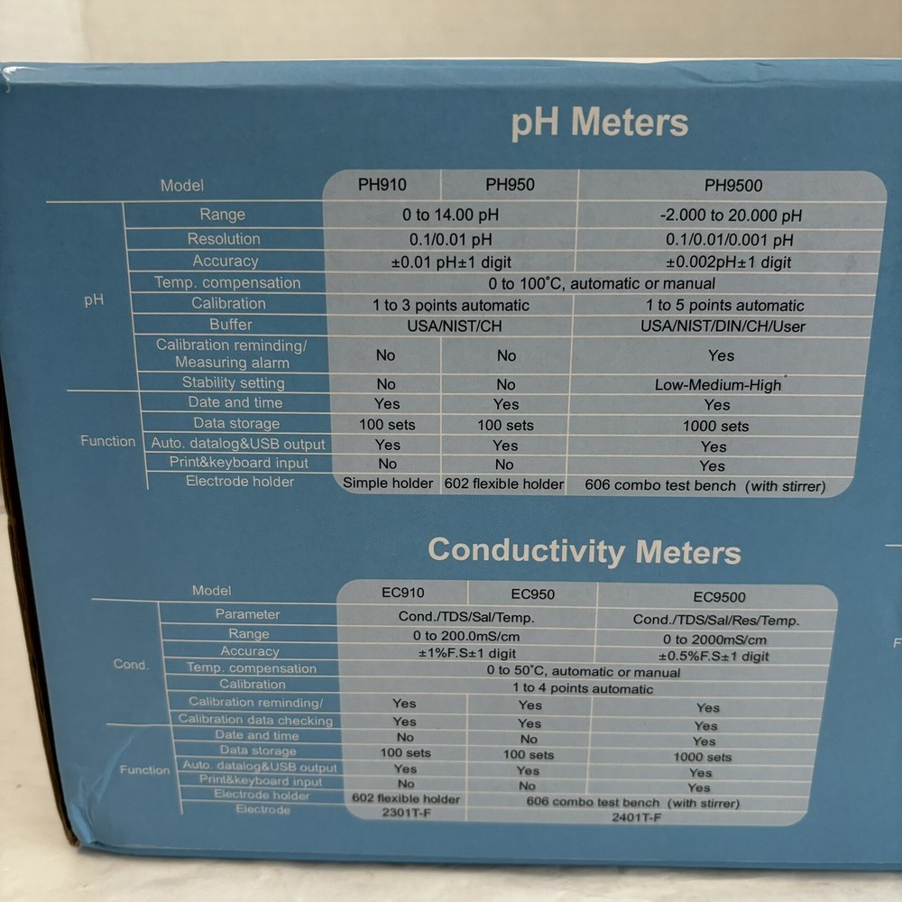 NEW Apera Instruments PH910 Benchtop Lab pH Meter Kit with LabSen 211 Electrode