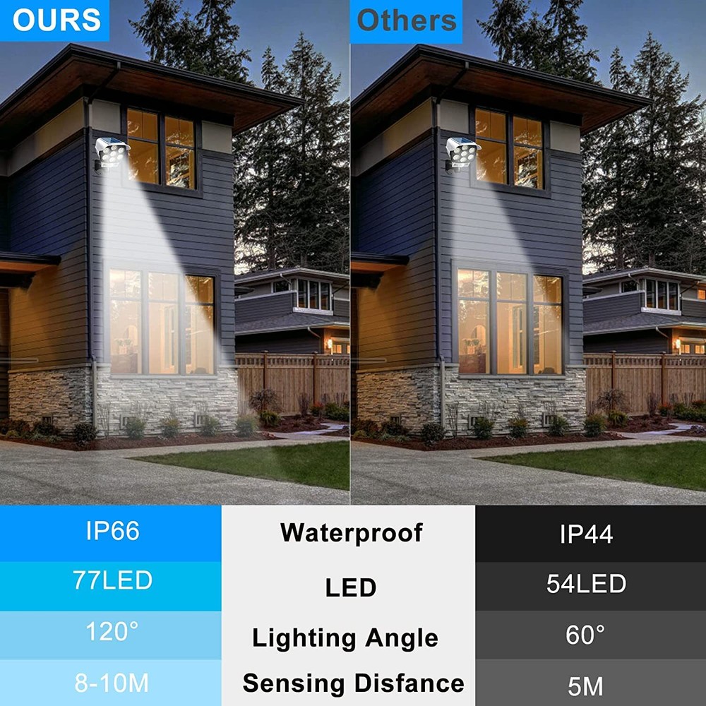 Solar Motion Sensor Wall Light Outdoor Garden Wireless 77 LED Security Spotlight