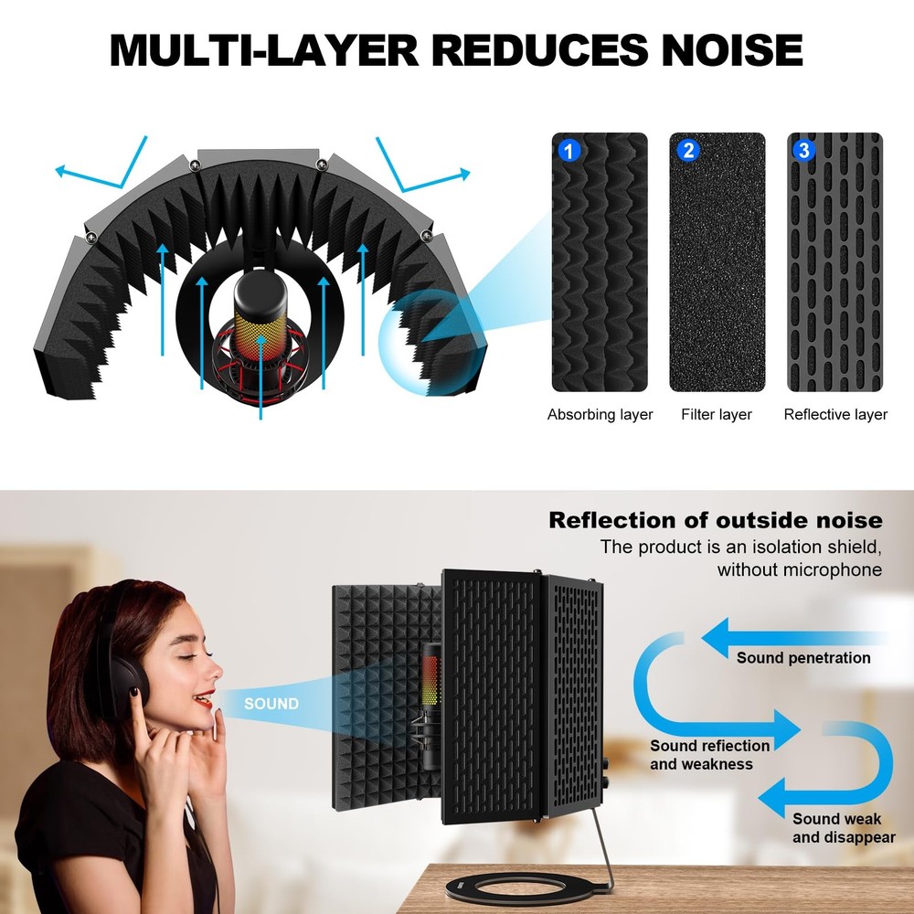 Microphone Isolation Shield, Foldable Mic Shield with Triple Sound Insulation, R