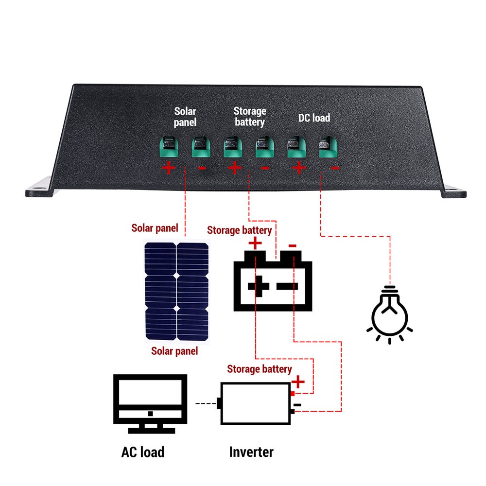 30A PWM Solar Charge Controller 12V/24V Battery Solar Panel PV Regulator DualUSB