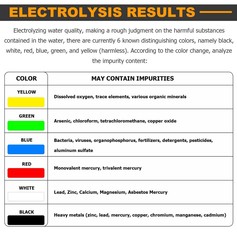Consfly Water Electrolyzer Quick Quality Tester Purity Filter...