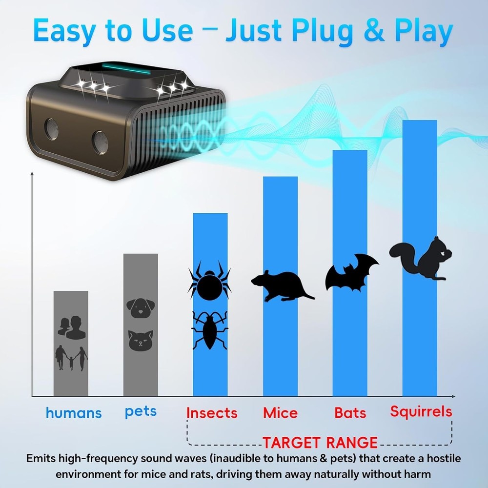 Compact Ultrasonic Rodent Repeller for Home & Garage - Wide Coverage, Easy Setup