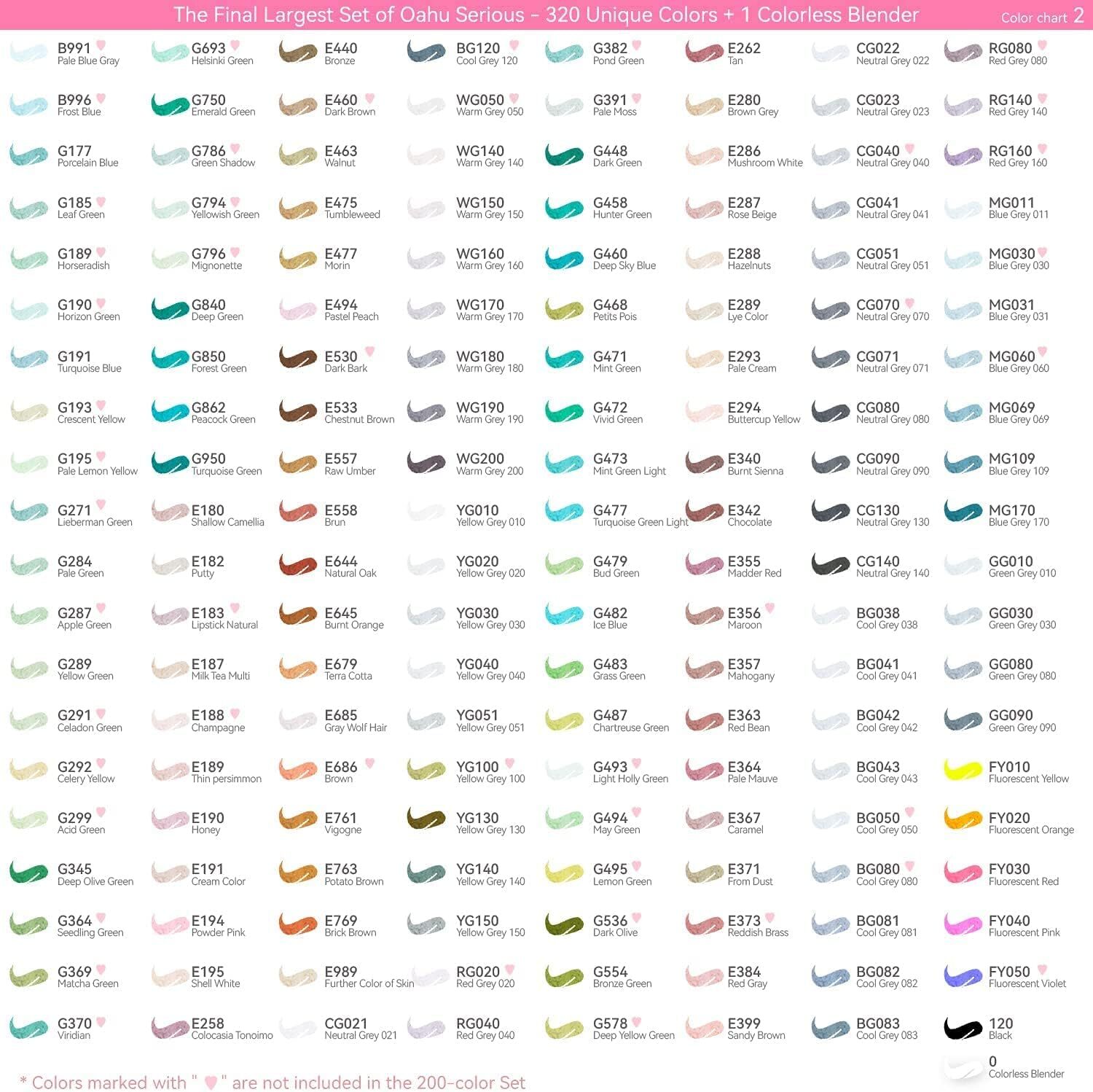 Ohuhu 320 Colors- Chisel & Fine Double Tipped Alcohol Art Markers Refillable Ink