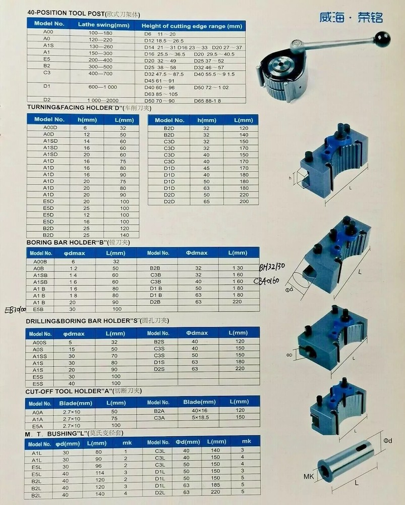 40 Position Quick Change Tool Post Multifix A1 With AD2090 AB2090 Holder 540-100