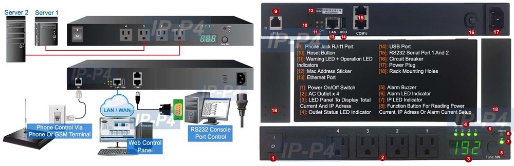 New 4-Outlet Power Controller - Event Scheduling Phone Access RS232 Console