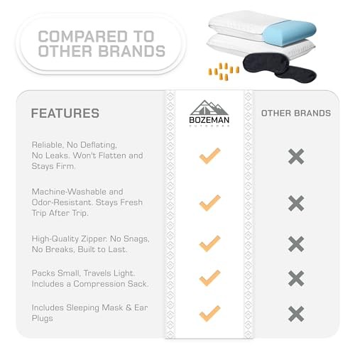 Camping Pillow 2 Pack — Camp Pillow, Memory Foam Pillows 2 Pack — for Sleeping
