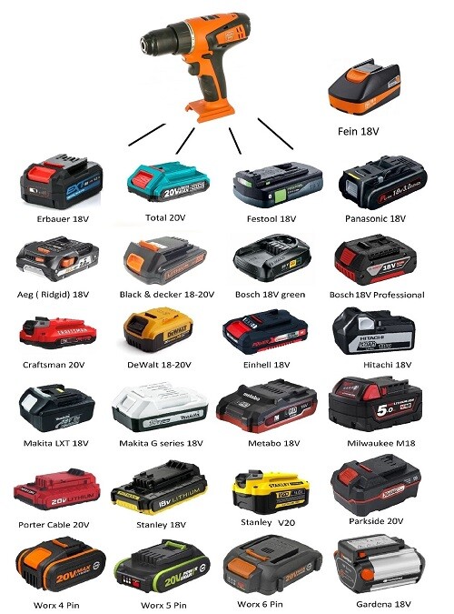 Battery Adapter for Fein 18V Tools ( Jadapters )