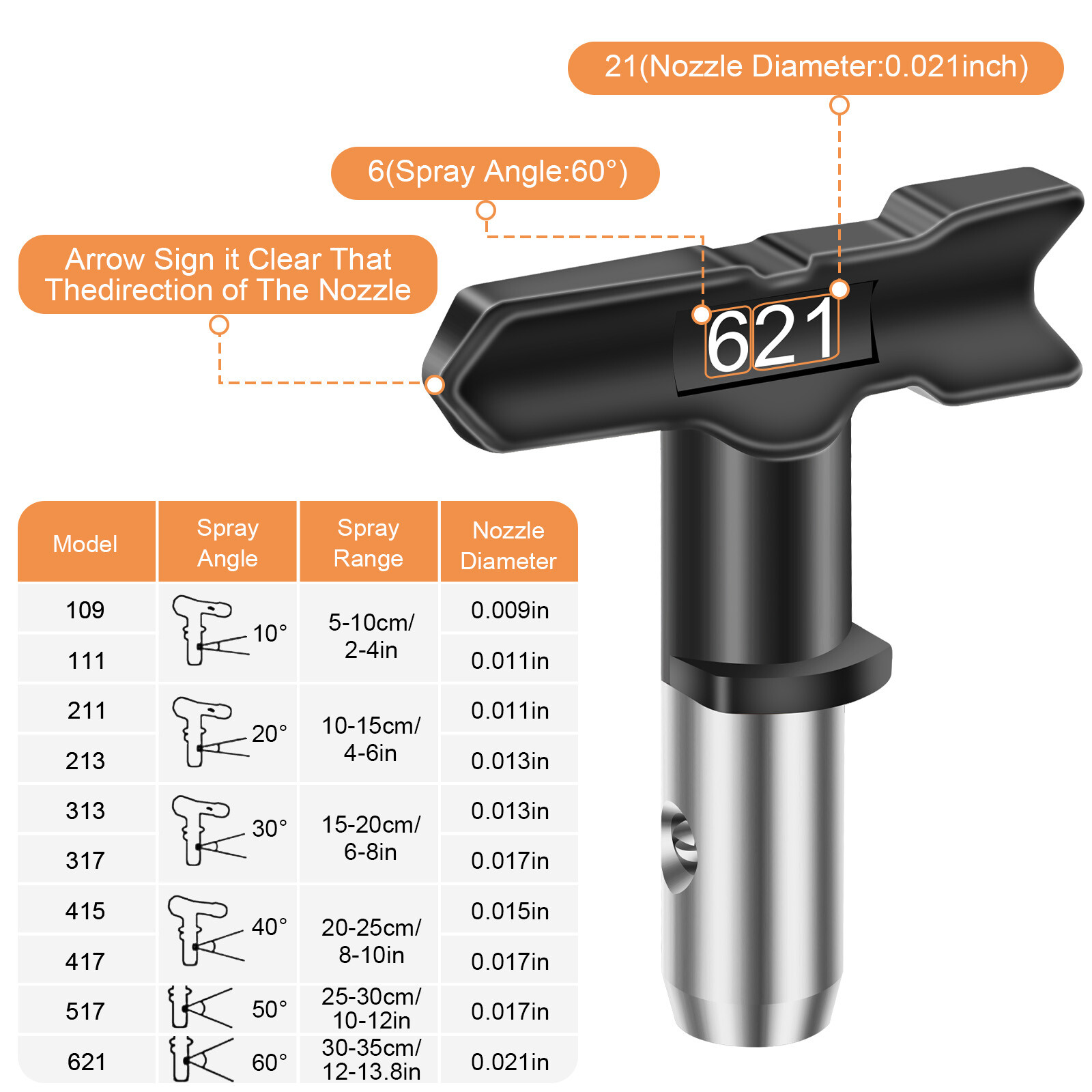 10x Reversible Paint Sprayer Tip 109-621 Nozzle Tips for Airless Paint Spray Gun
