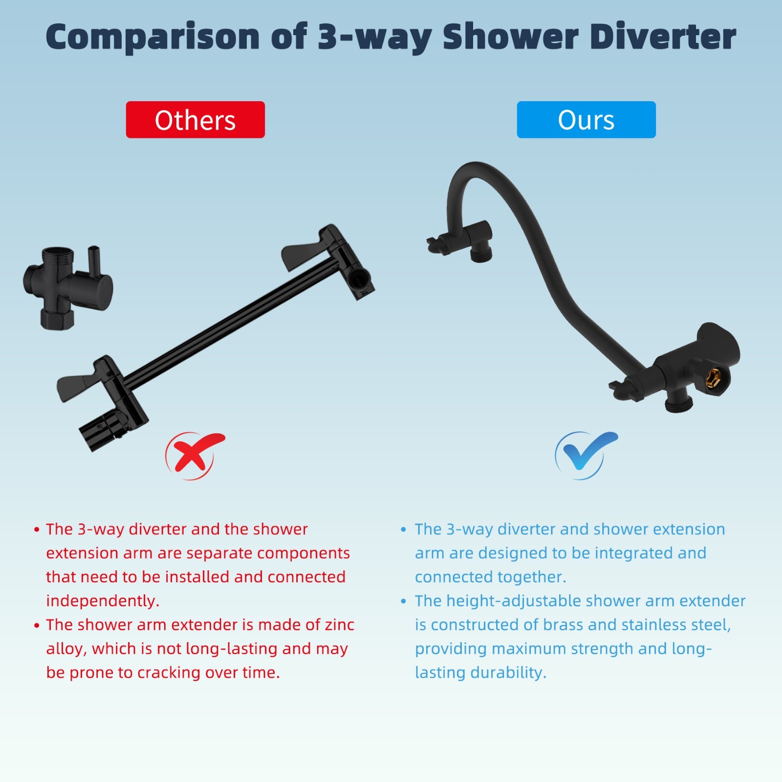 High Pressure Rainfall Shower Head Combo with Handheld Spray Extension Arm Bath