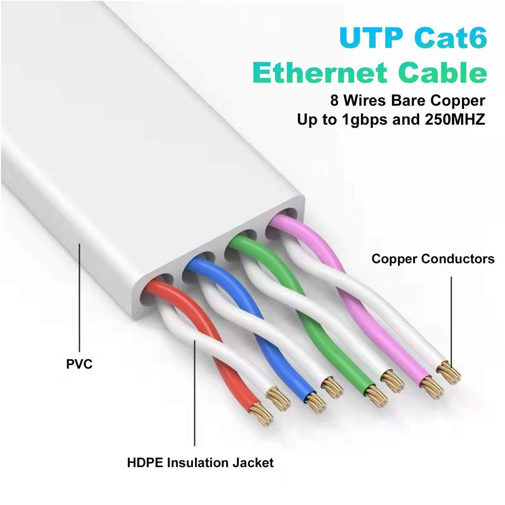 Folishine Cat 6e Ethernet Cable 10 ft, Flat Network with 10ft, white