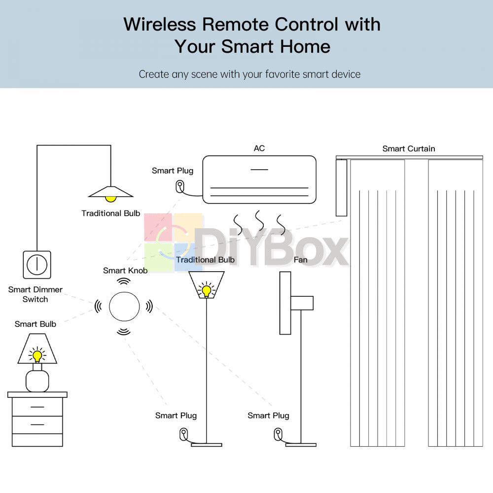 Tuya Zigbee Button Wireless Smart Scene Switch Electrical Automation Controller