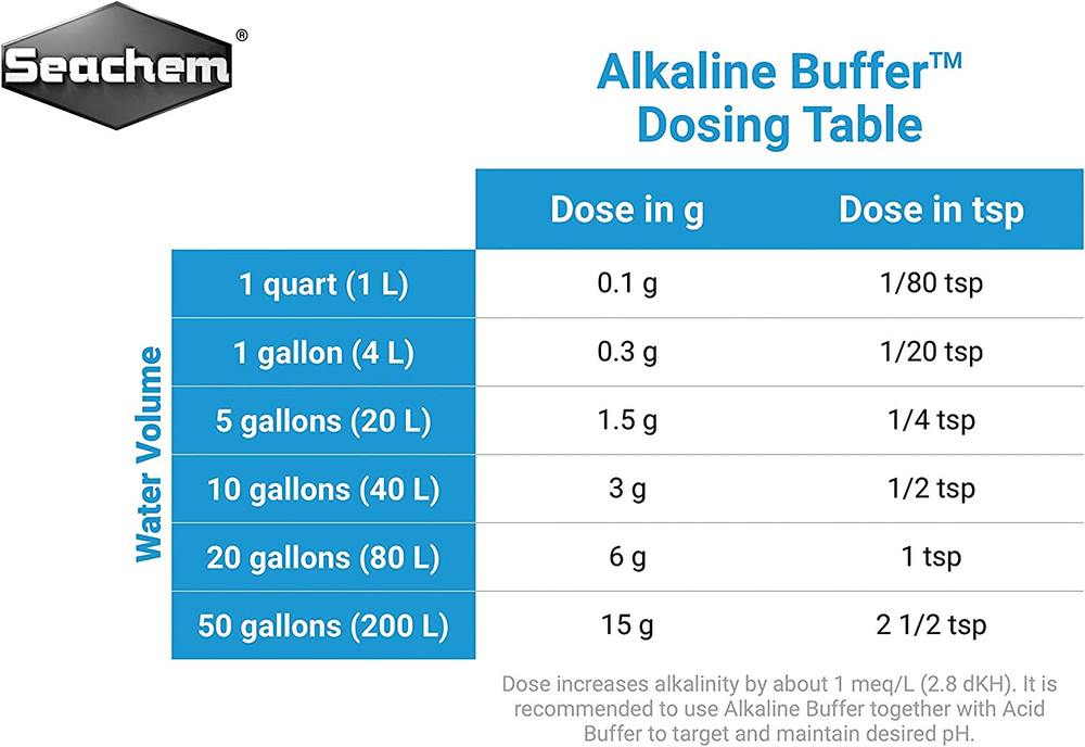 Laboratories Alkaline Buffer - 1 Kilograms