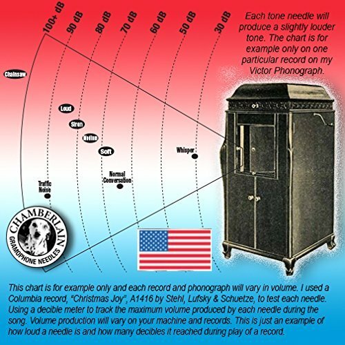 YOU CHOOSE - victrola NEEDLES for gramophone phonograph 78rpm 100/pack