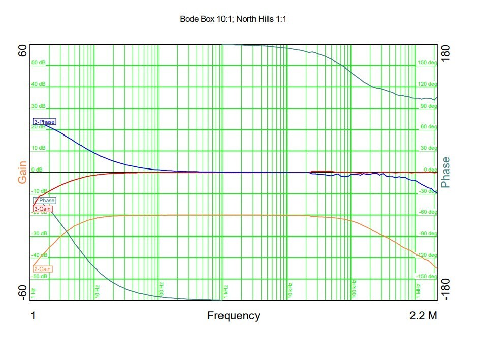 Venable Frequency Response Analyzer System, Model 3120