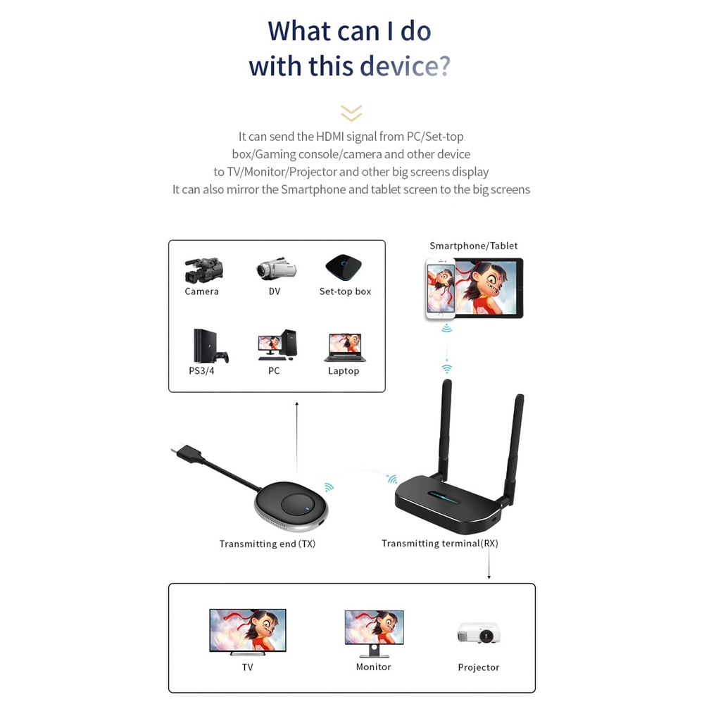 4K Wireless HDMI Video Transmitter Receiver Projector For TV Stick Switch PC m