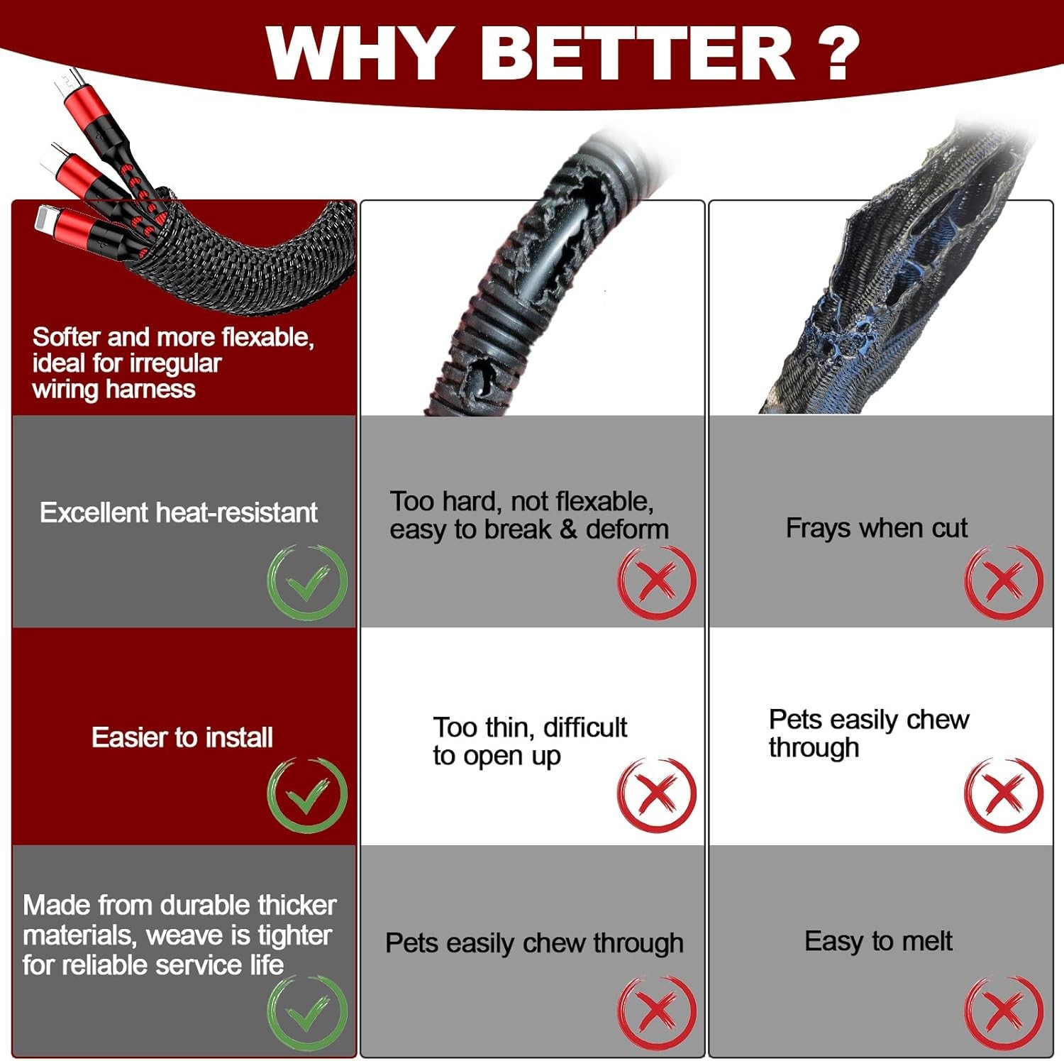 Black Self Wrapping Braided Split Wire Loom Cable Sleeve Harness Management Lot