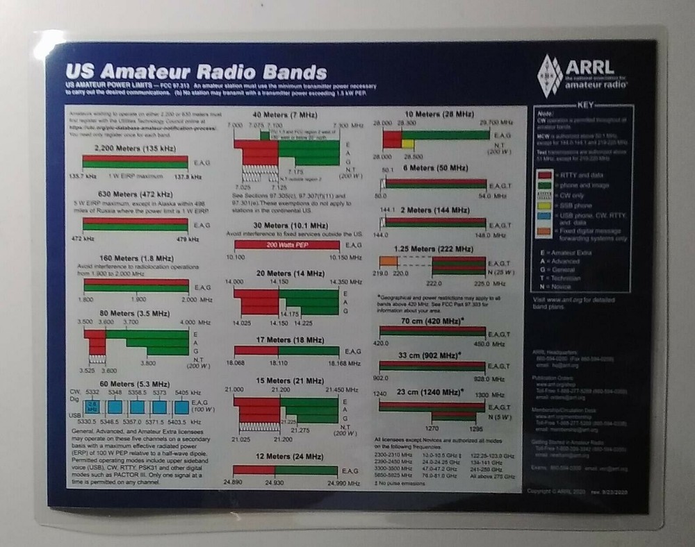 ARRL Frequency Chart PLUS Morse Code Letters & Numbers Chart 5 Mil