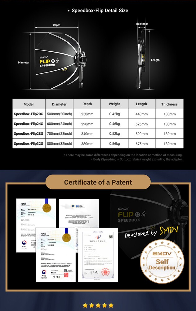 SMDV SPEED-BOX FLIP20G Quick Soft-box Diffuser for S-Light S-Lite Quantum Flash