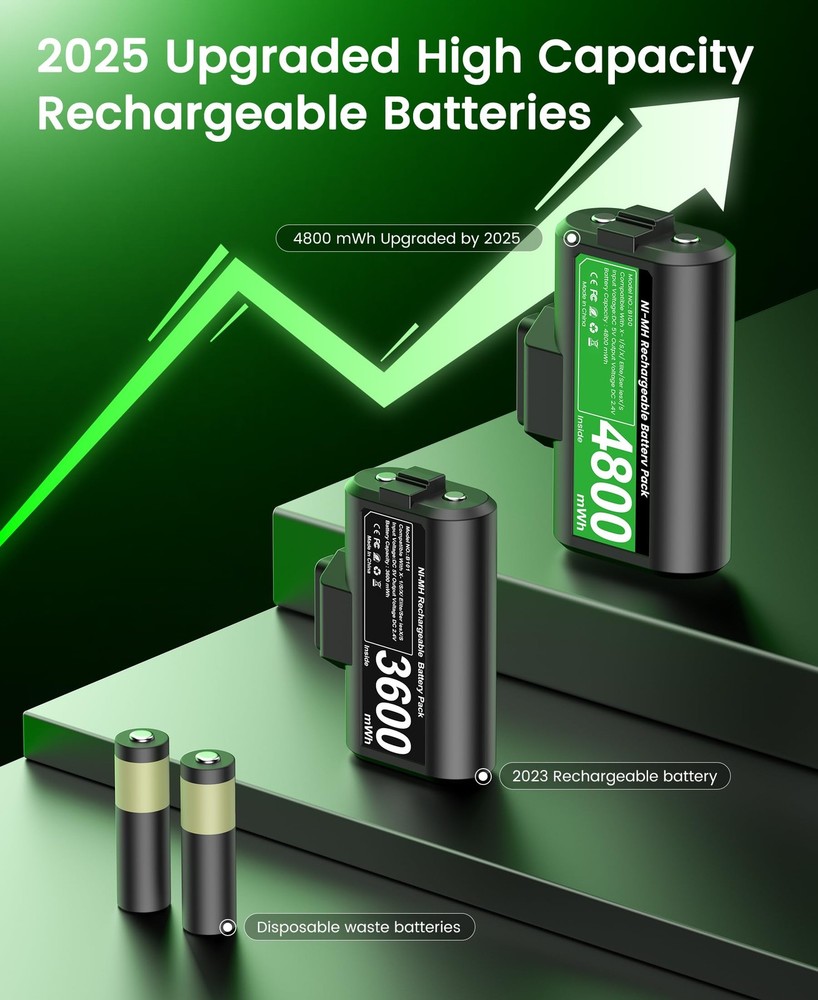 Svetaecho Rechargeable Xbox One Controller Battery Pack with 4 Back Black