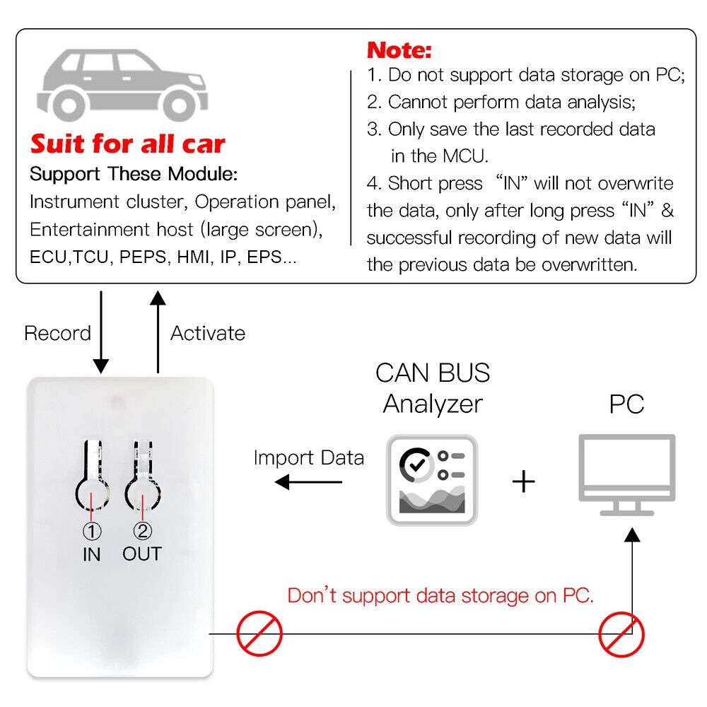 WOYO CTB003 CAN BUS Data Logger for All Car CAN BUS Module Data Transceiver
