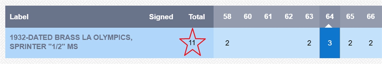 1932 1/2 California Fractional Gold / LA Olympics, Sprinter / NGC MS64 LR7