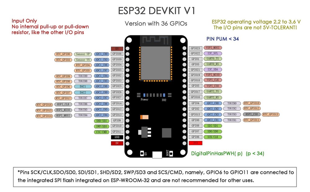 ESP32-S3 Development Board 36Pins WiFi BT Dev Module CP2102 Arduino Compatible