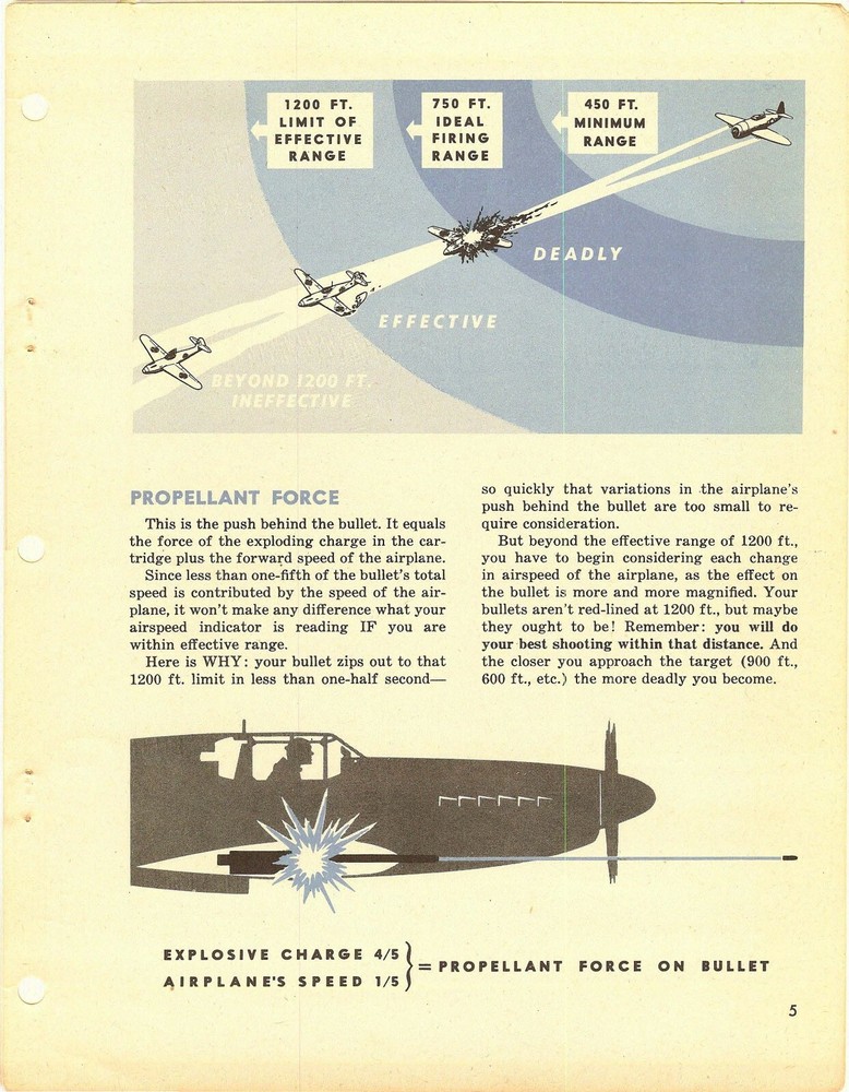 REPRINT "FIGHTER GUNNERY" AIR FORCES TRAINING COMMAND 1944 120p