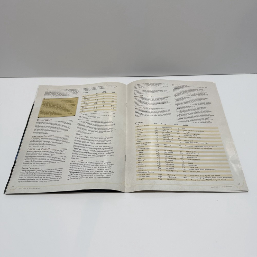 Dungeons & Dragons Starter Set D&D Strategy Game Not Complete