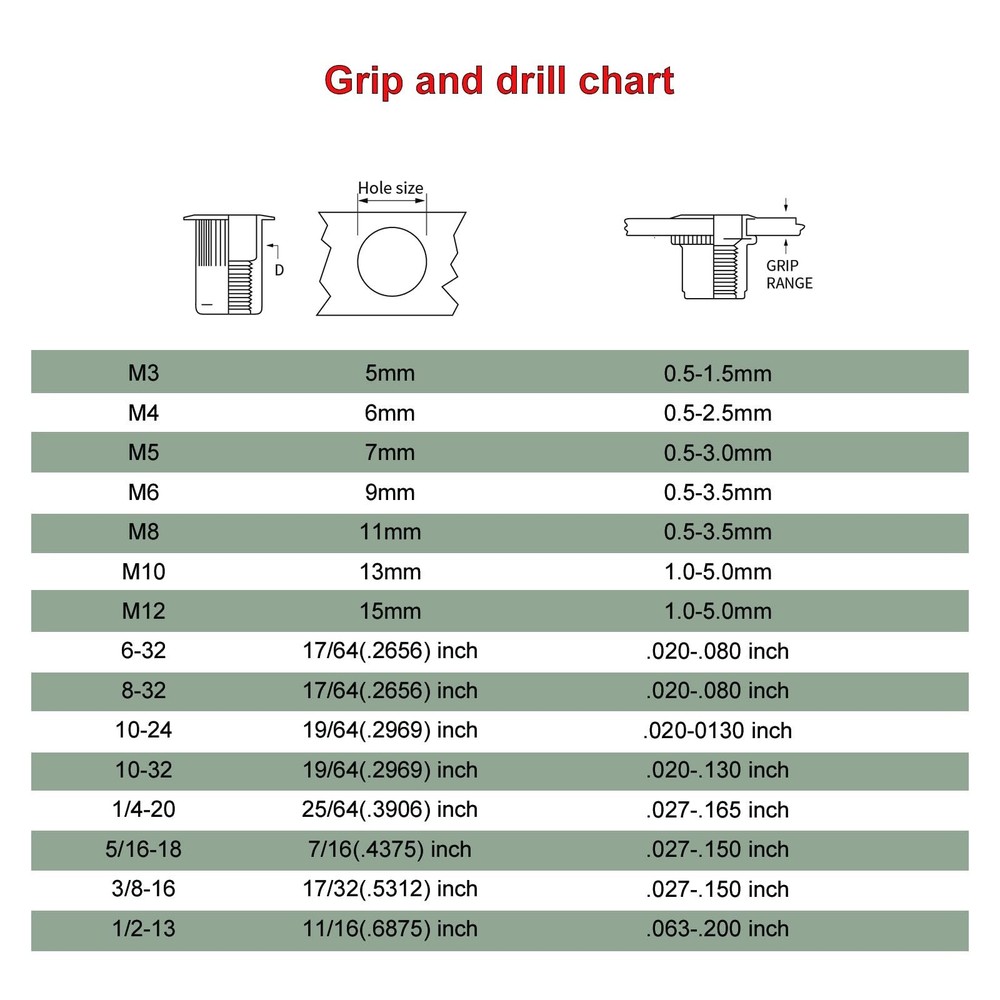 Hand Rivet nut Tool Mandrel (1/4-20)