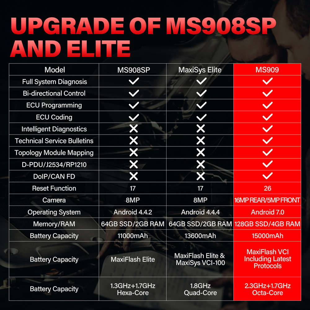 AUTEL MaxiSys MS909 Ultra Scanner Diagnostic Online Programming Coding 5In1 VCMI
