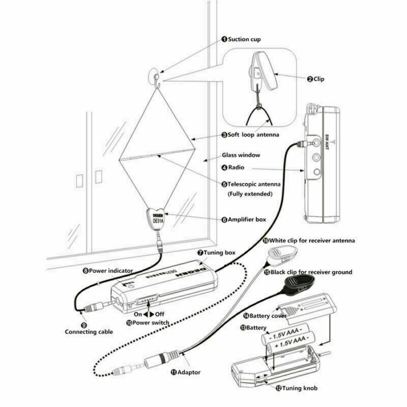 DEGEN DE31MS MW & SW Active Loop Antenna Indoor Active Soft Loop Antenna