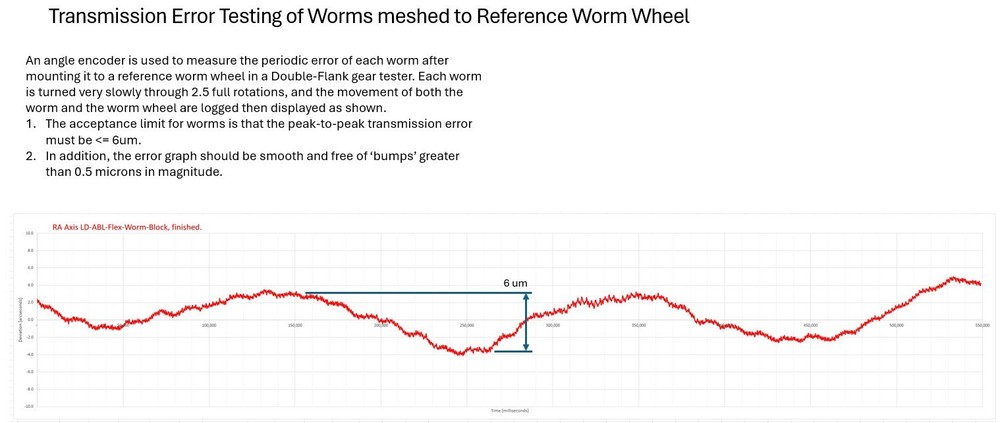 LD RA Flex ABL Worm Block kit for SkyWatcher EQ8 Telescope Mount