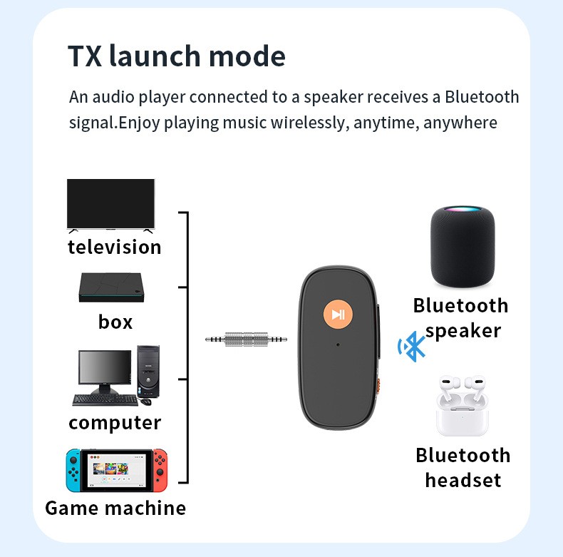 2in1 Bluetooth-Compatible Reception Transmitter 3.5mm AUX Wireless Audio Adapter