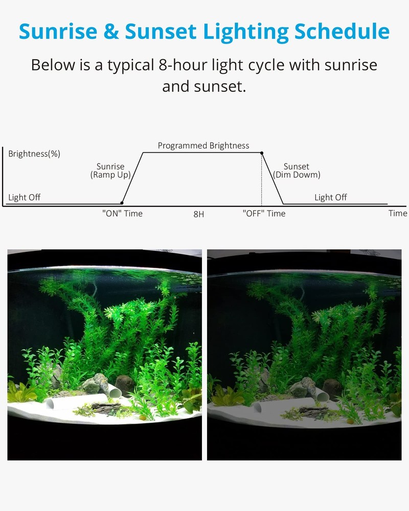 NICREW Aquarium Light Timer&Dimmer, Easy to Program Fish Tank Light...