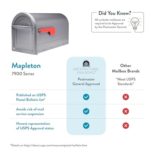 Mapleton Heavy Duty Steel Metal Post Mounted Mail Box for Outside, Graphite